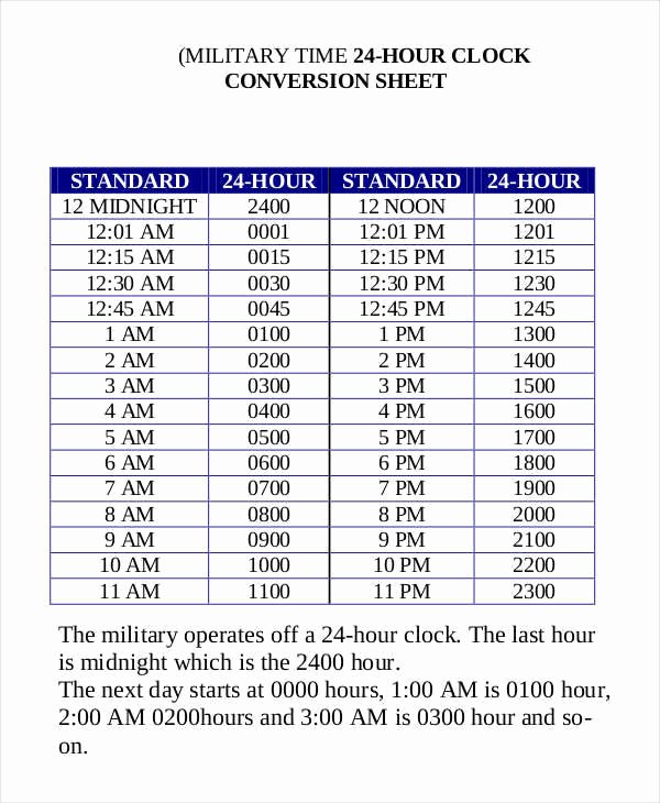 9:30 Military Time: Quick Conversion Guide