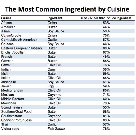 9 Common Ingredients In E6, Explained