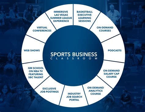 About Sports Business Classroom