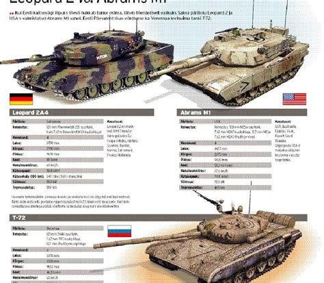 Abrams Vs T72: Ultimate Battle Analysis