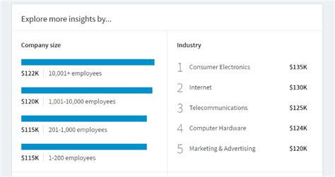 Ac Tech Salary Insights: Uncover Your Earning Potential