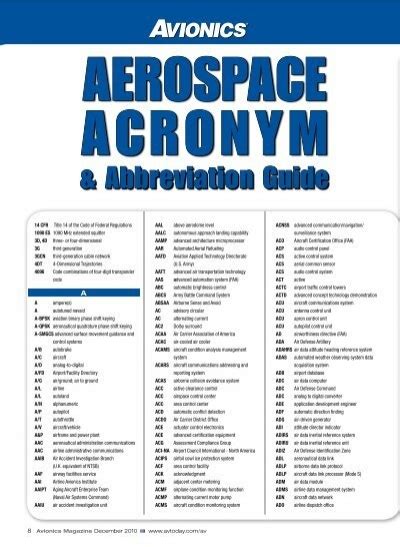 Acronyms Unlocked: Decoding Air Force Lingo For 2024