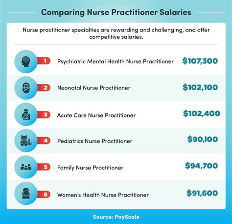 Acute Care Np Salary