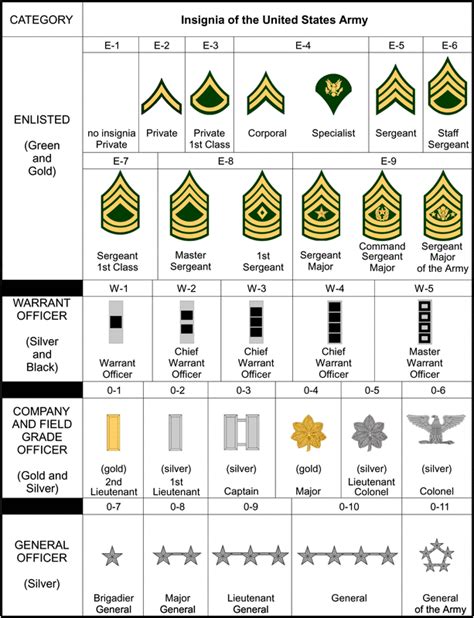 Af Officer Ranks: Understand Promotion System