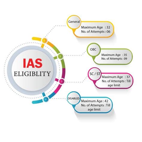 Age Limits Explained: Eligibility Insights