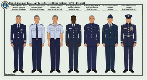 Air Force Dress Uniforms