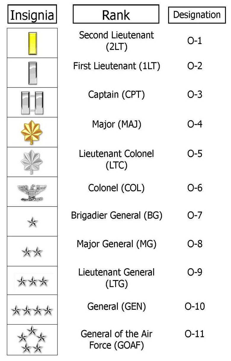 Air Force Non Commissioned Ranks: Career Advancement Guide