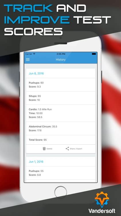 Air Force Pt Test Usaf Pt Calculator By Charles Vanderhoff