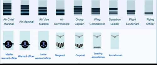 Air Force Ranks Nco