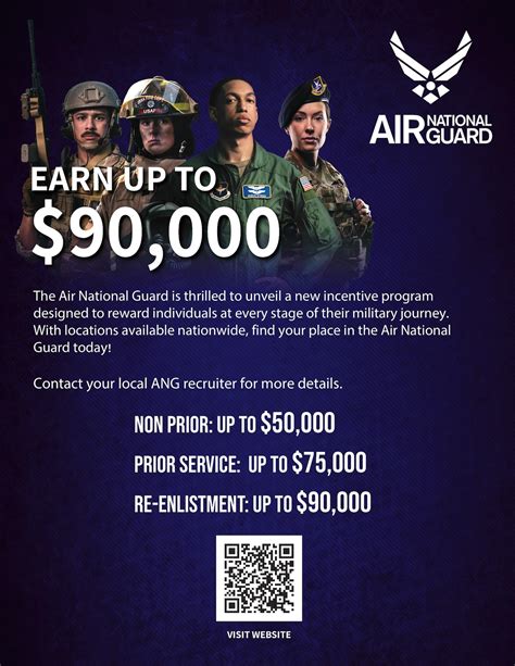 Air National Guard Bonuses: Earn $15,000 Enlistment