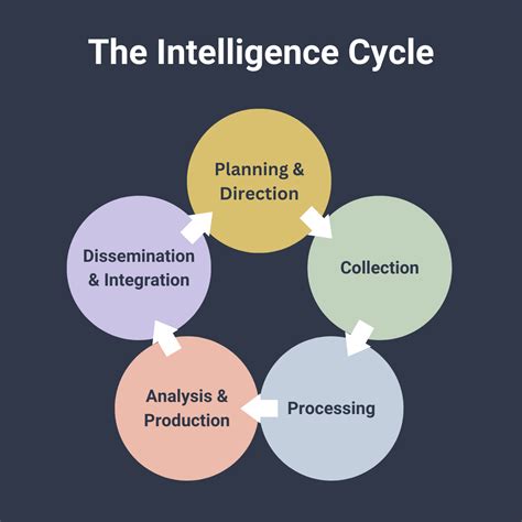 All Sources Intelligence Analyst: Boost Decision Making