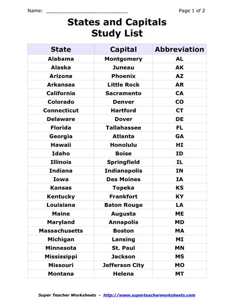 Alphabetical List Of All State Abbreviations