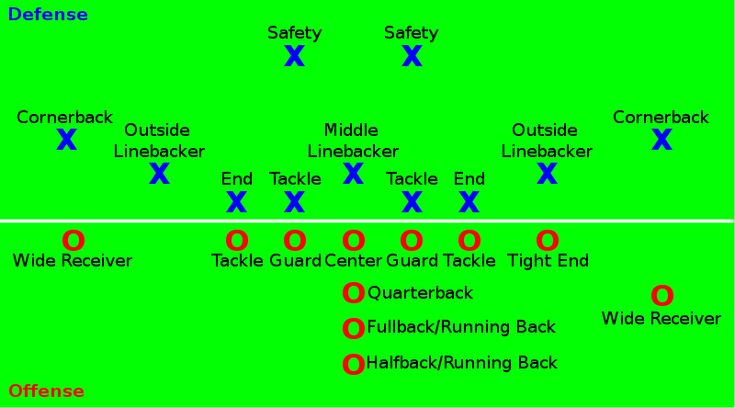 American Football Positions Wikipedia