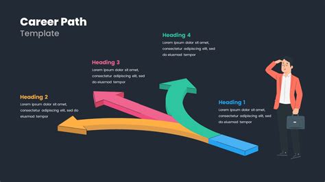 An Indepth Look At Your Career Path