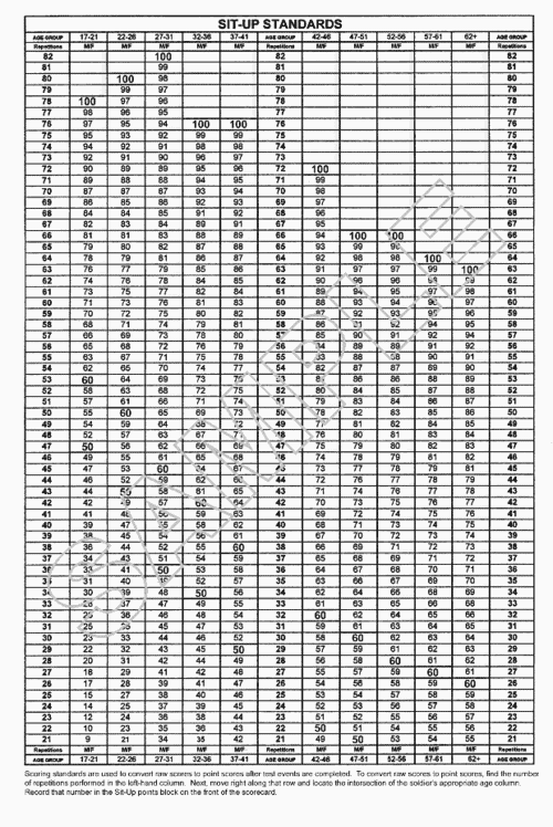 Apft Standards Guide Essential Requirements And Tips