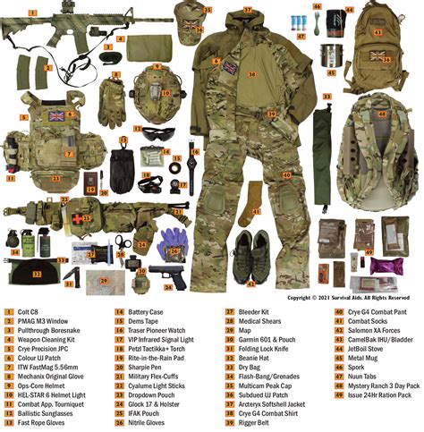 Armed Forces Gear Essentials: Ultimate Checklist