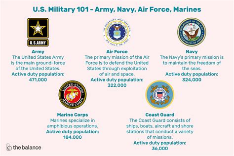 Army Branches Guide: Choose Your Specialty