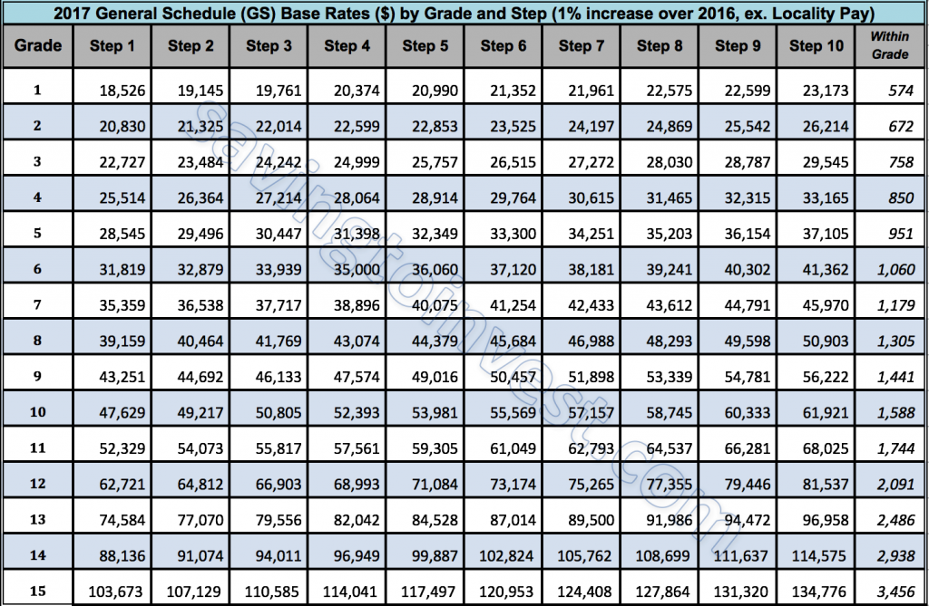 Army Captain Pay Scale: Comprehensive Guide