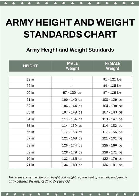 Army Height And Weight: Meeting Standards, Staying Fit