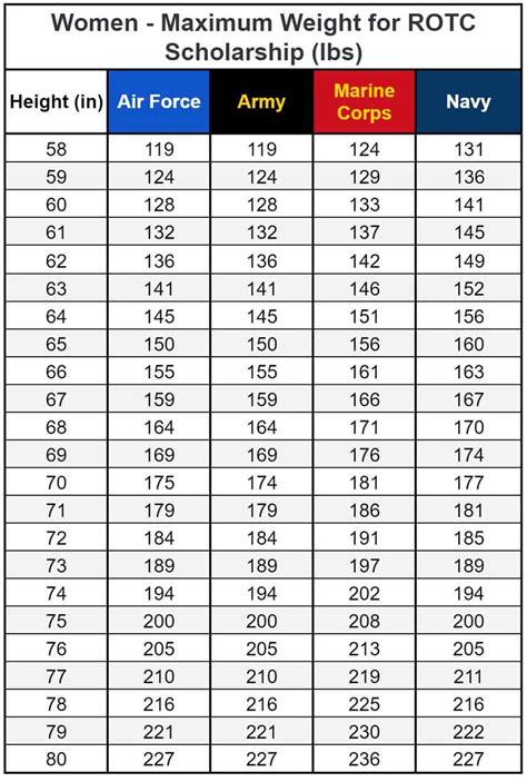 Army Height: Meet Requirements Easily