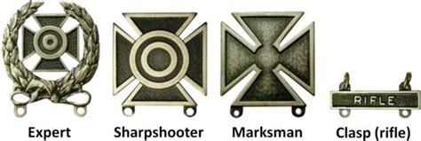 Army Marksmanship Badges