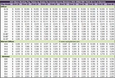 Army National Guard Pay Calculator