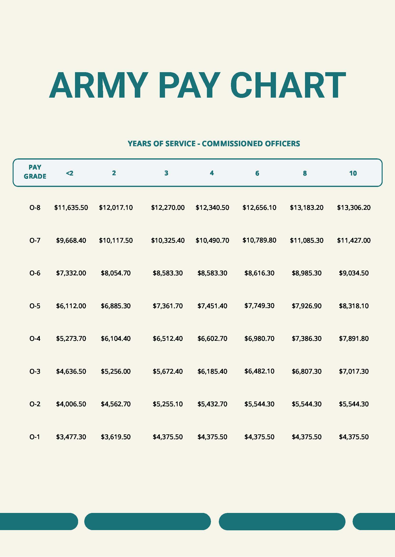 Army Pay Grades 2015: Full Breakdown