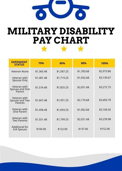 Army Pay Rates 2015: Know Your Salary