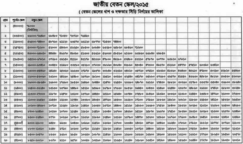 Army Pay Table 2017 Brokeasshome Com