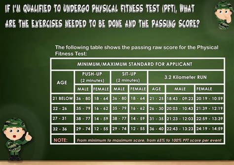 Army Pt Guide: Achieve Top Scores