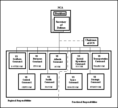 Army Service Command: Ultimate Structure Guide