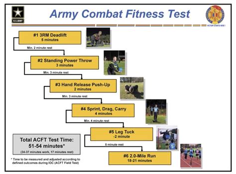 Army Training Requirements: Pass With Ease