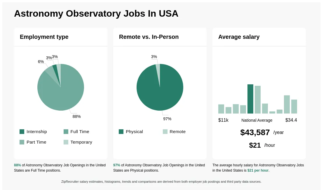 Astronomy Jobs Salary