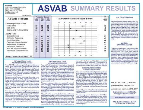 Asvab Scores And The Military Jobs That Qualify 2022 Charts