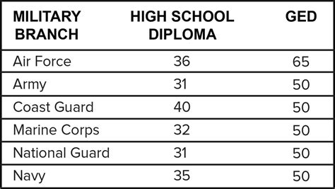 Asvab Scores For Navy Web Printer Driver