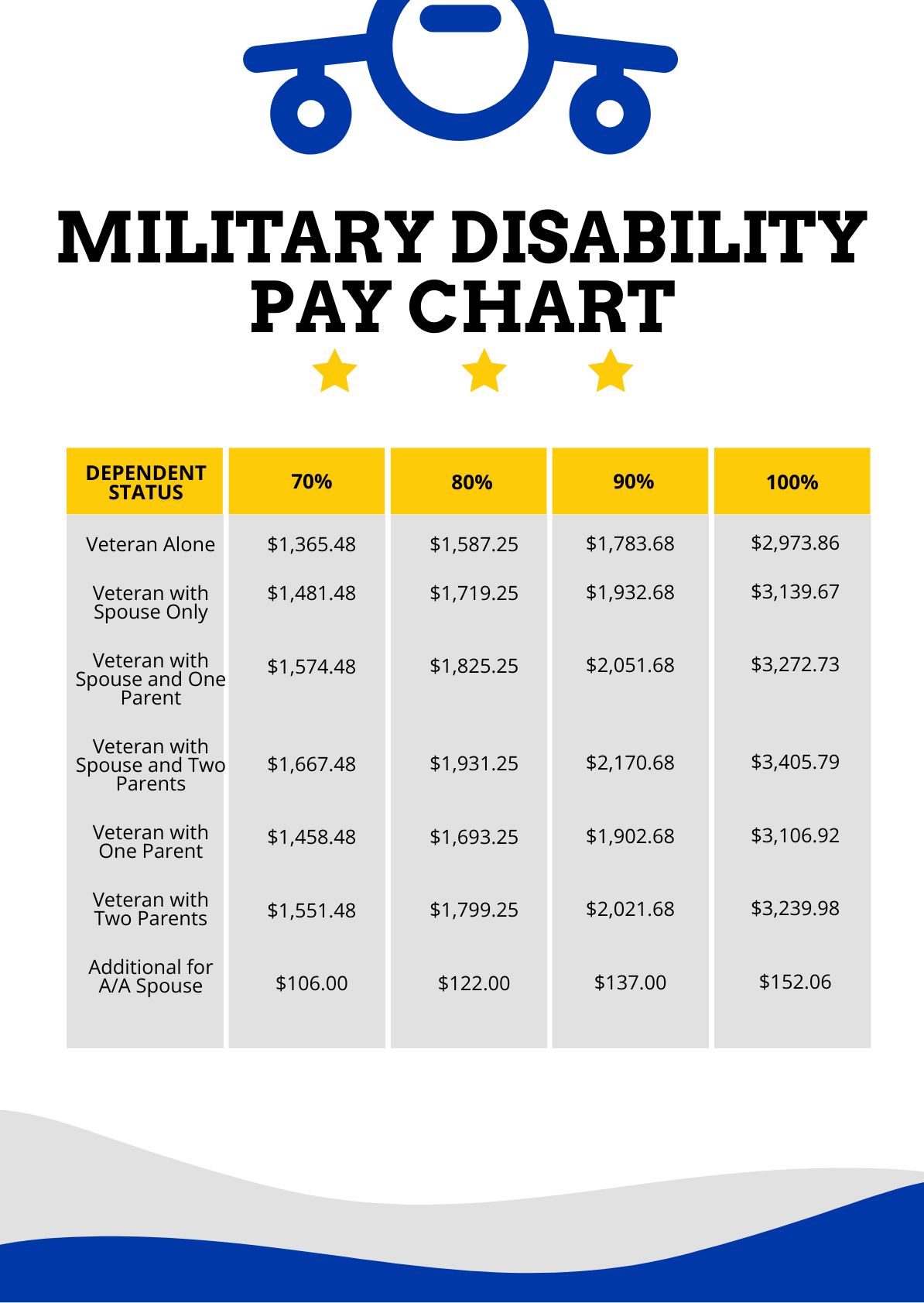 Average Pay For Navy