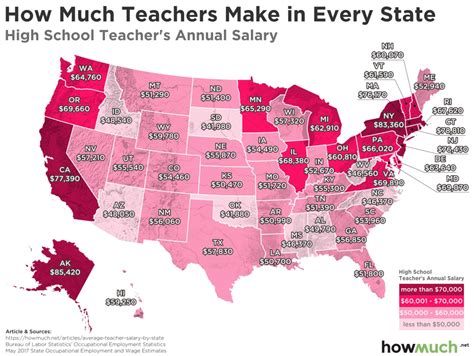 Average Teacher Salary In All 50 States How Much Do Teachers Make