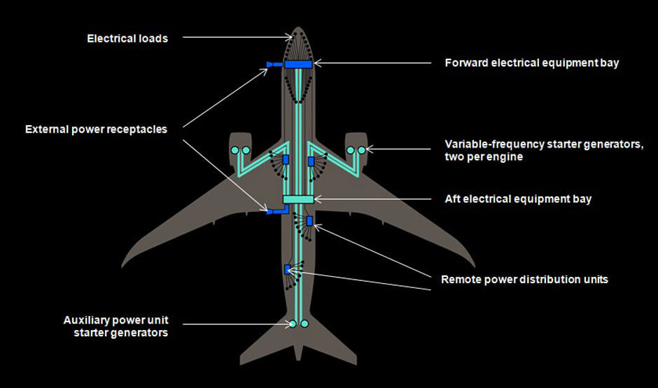 Avionics Technician: Master Aircraft Electronics For A Secure Career