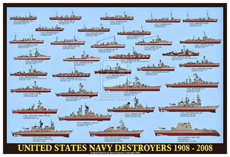 Battleships Guide: All Us Navy Vessels Explained