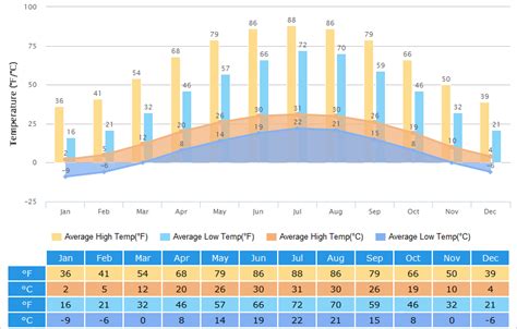 Beijing Weather Best Time To Visit Beijing 7 Day Weather Forecast