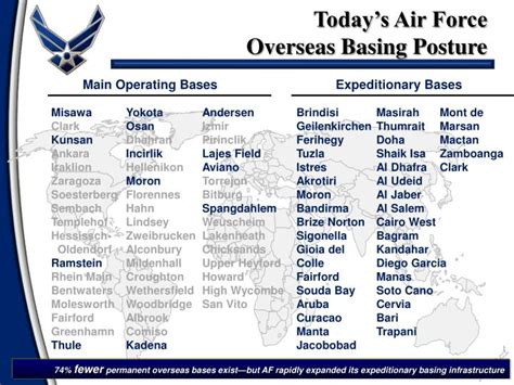 Best Air Force Bases Overseas