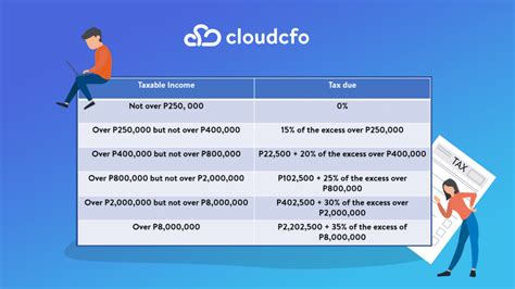 Bir Implements New Tax Rates For 2023 Cloudcfo Ph