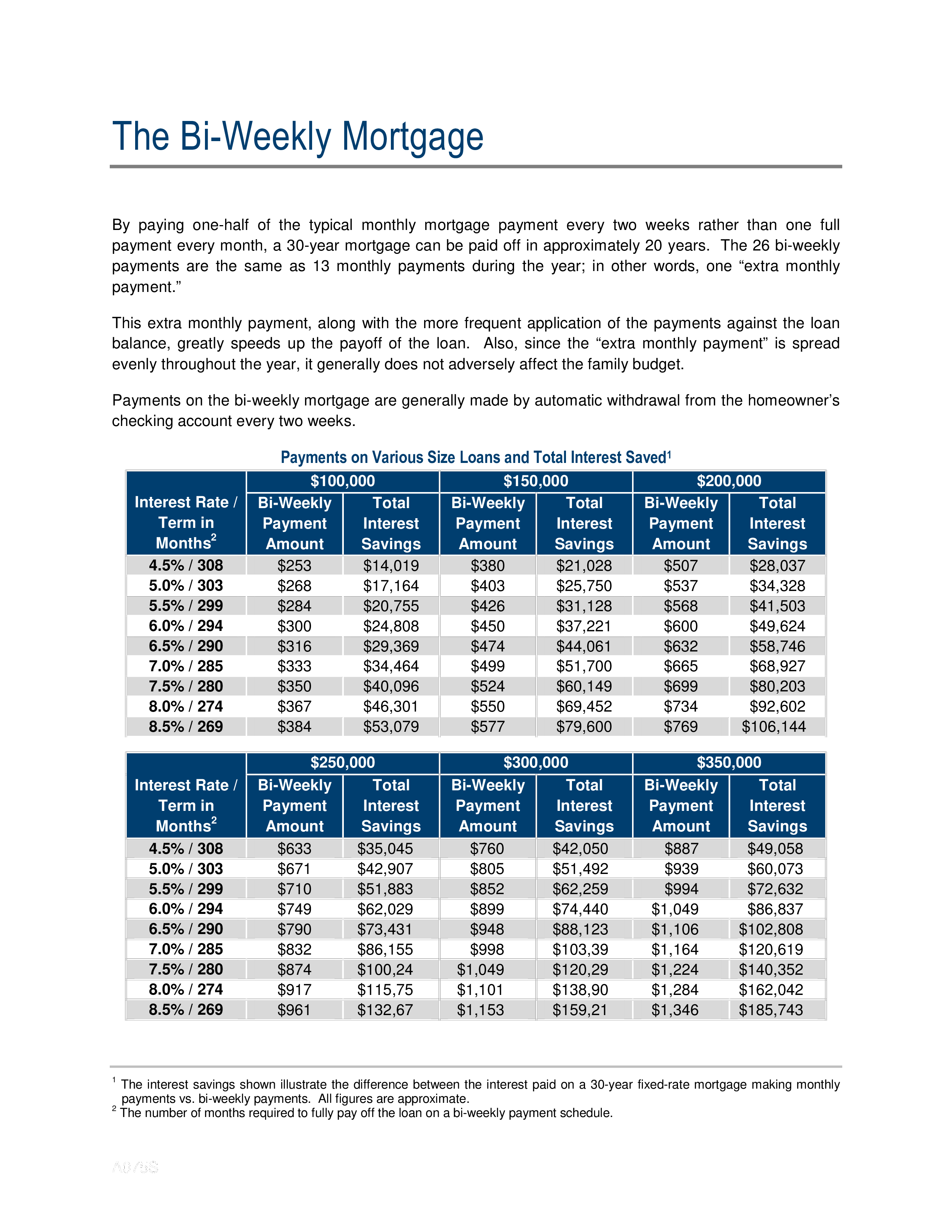 Biweekly Mortgage Payment Plans Definition How They Work