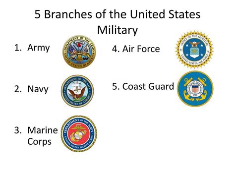 Branches Of The Military Most