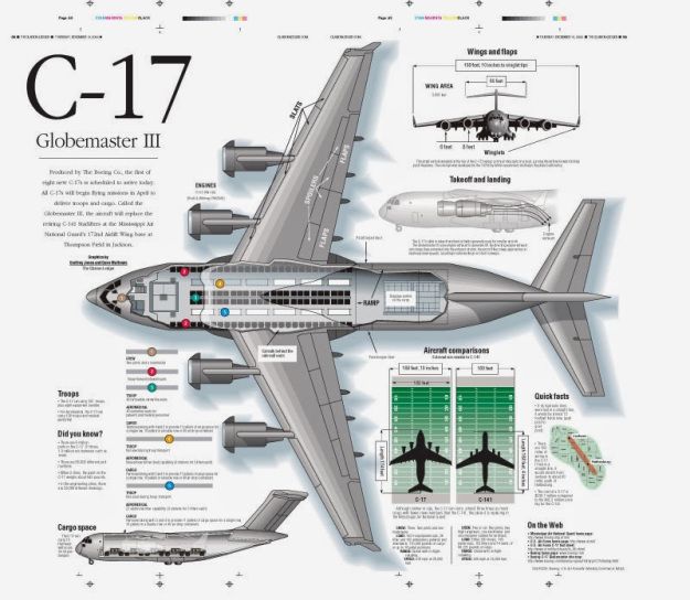 C 17 Globemaster Iii Tactical Transport Aircraft Usa