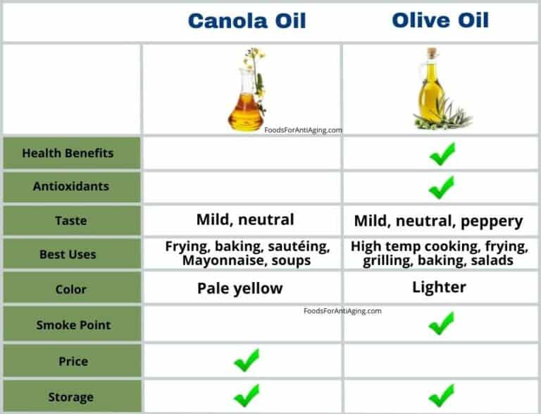 Carinata Vs Canola