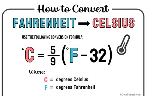 Celsius To Fahrenheit 2025 Conversion Tory Katalin