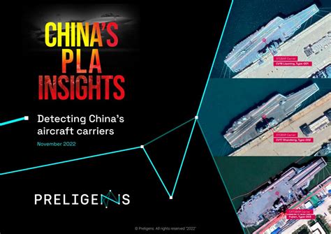 China Carrier Insights: Latest Satellite Views