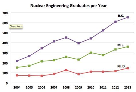 China Carrier Insights: Nuclear Power Explained