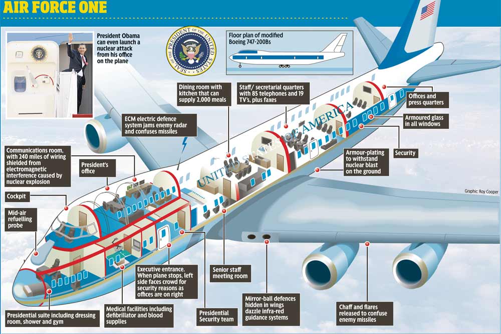 Chinese Air Force One Facts: Inside Access